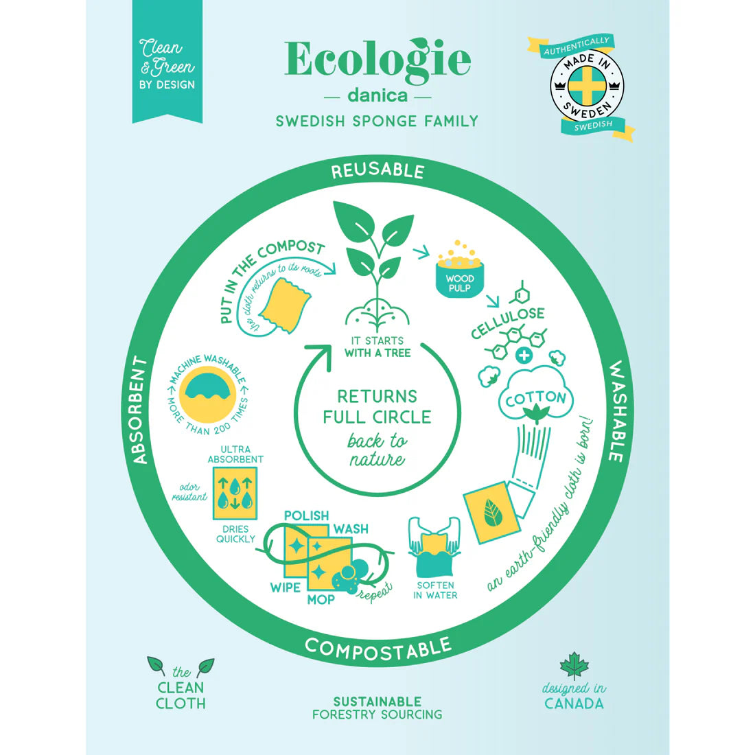 Swedish Sponge Cloth - Woodland