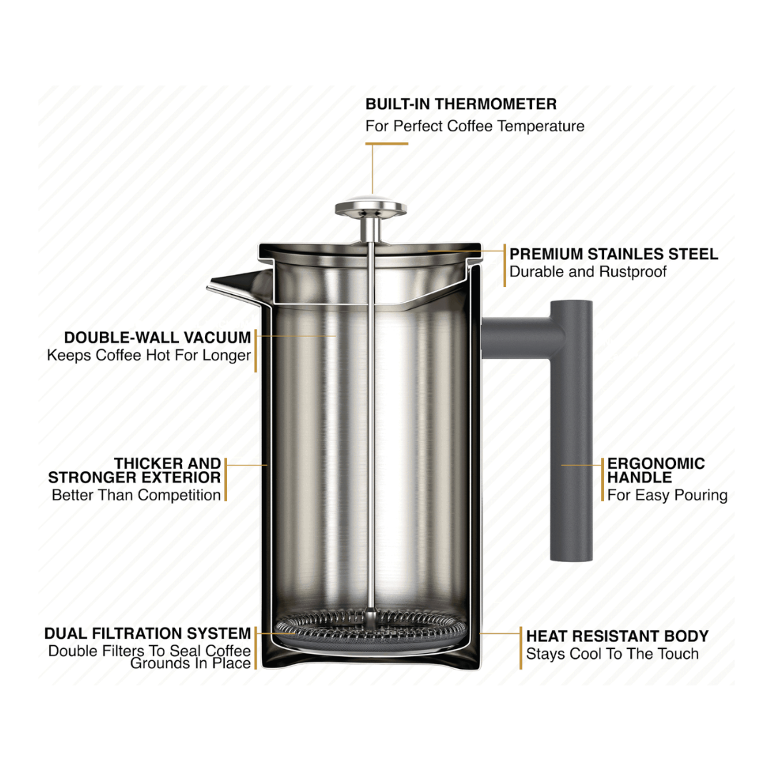 Diagram of fench press coffee maker internal workings