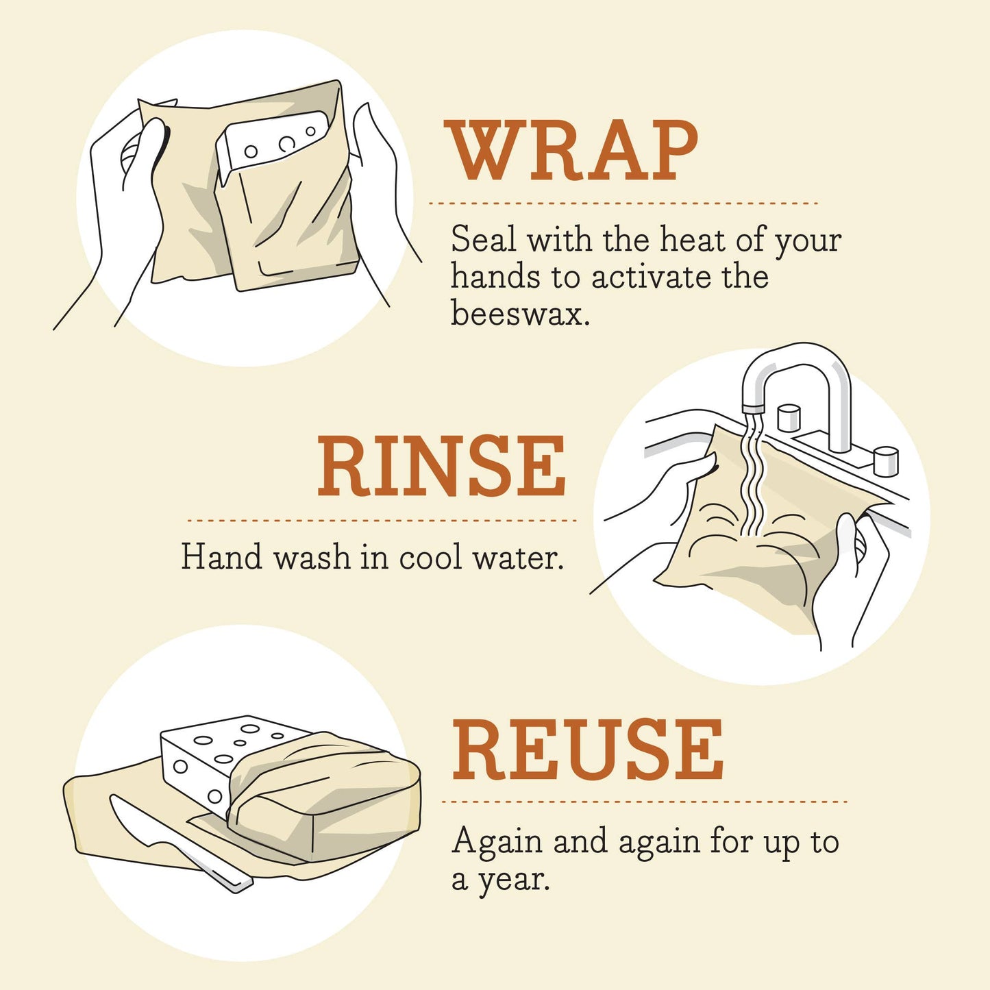 Instructions for using beeswax wraps with illustrations and text on a beige background.