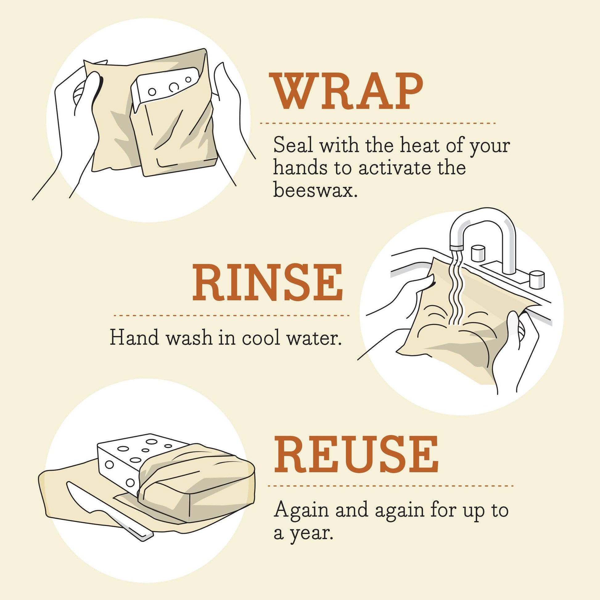 Instructions for using beeswax wraps with illustrations and text on a beige background.