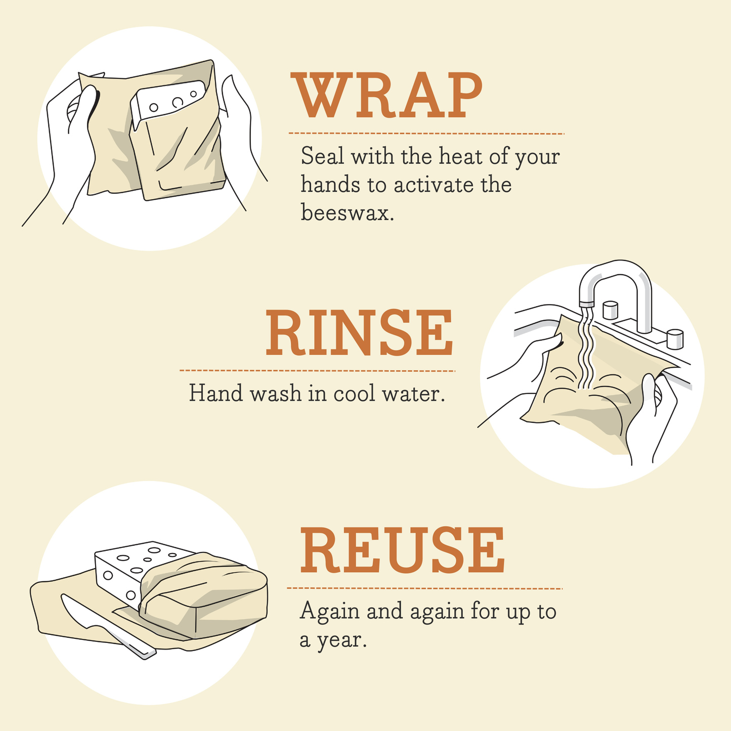 Instructions for using beeswax wraps with illustrations of wrapping, rinsing, and reuse on a beige background.
