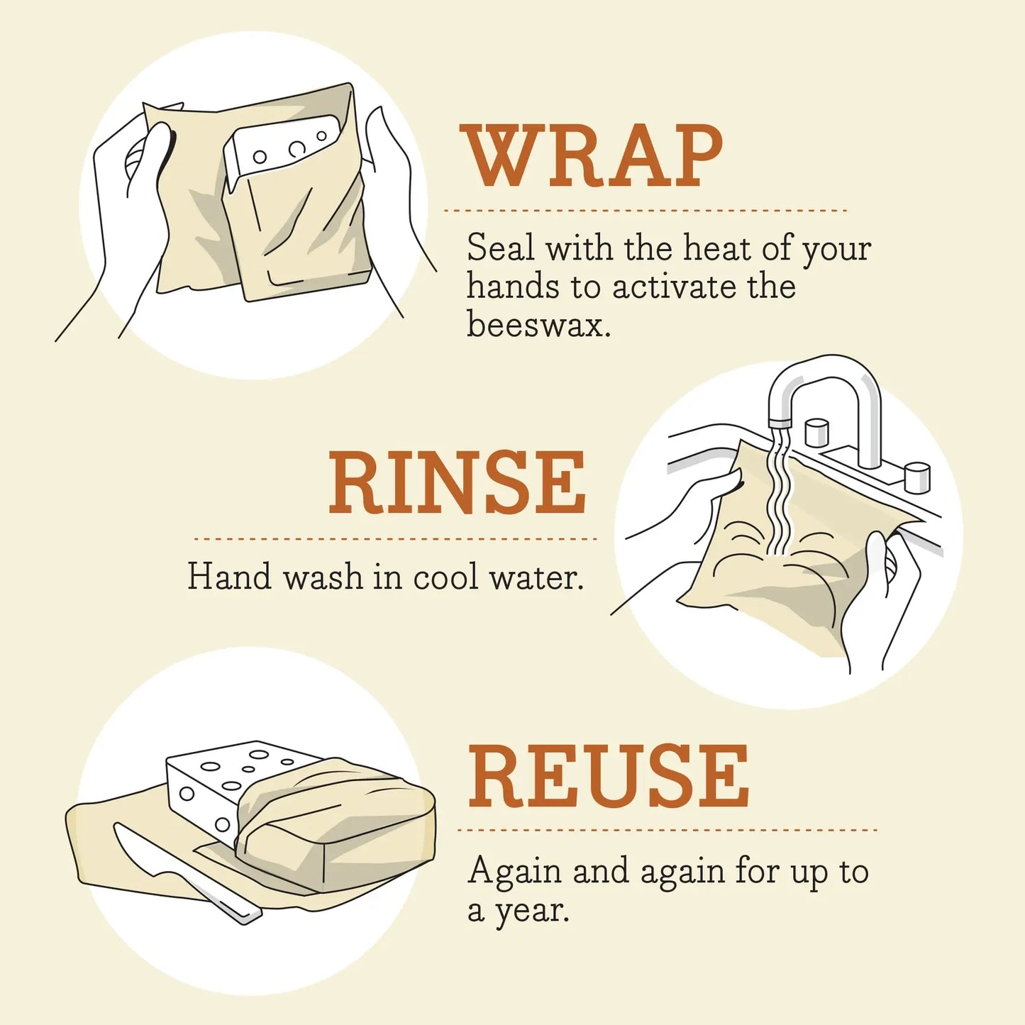 Instructions for using beeswax wraps with illustrations of wrapping, rinsing, and reusing.