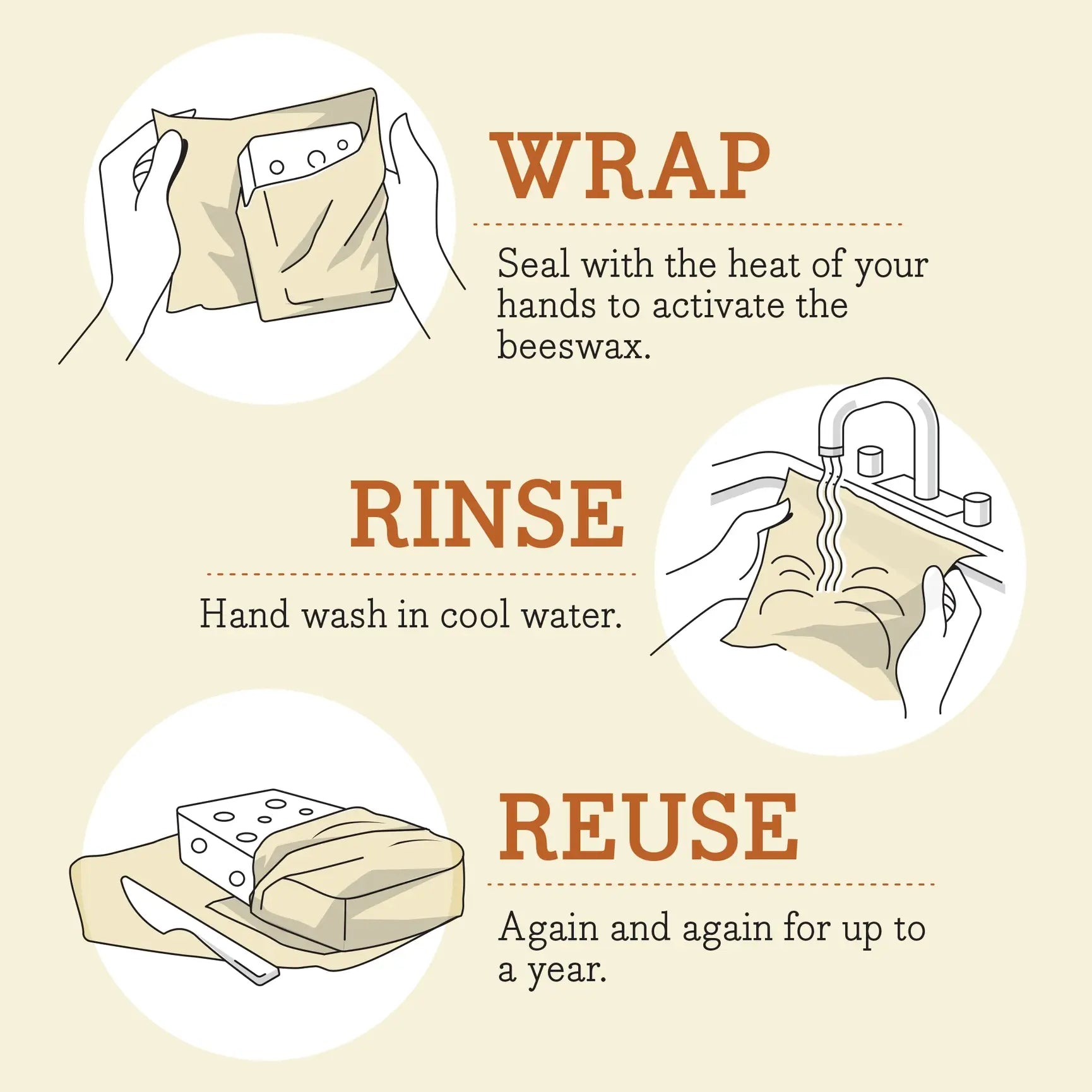Instructions for using beeswax wraps with illustrations of wrapping, rinsing, and reusing.