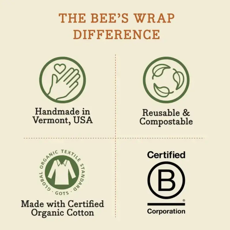Chart detailing the features of 'The Bee's Wrap' including handmade in Vermont, USA, reusable & compostable, made with certified organic cotton, and certified B Corporation.