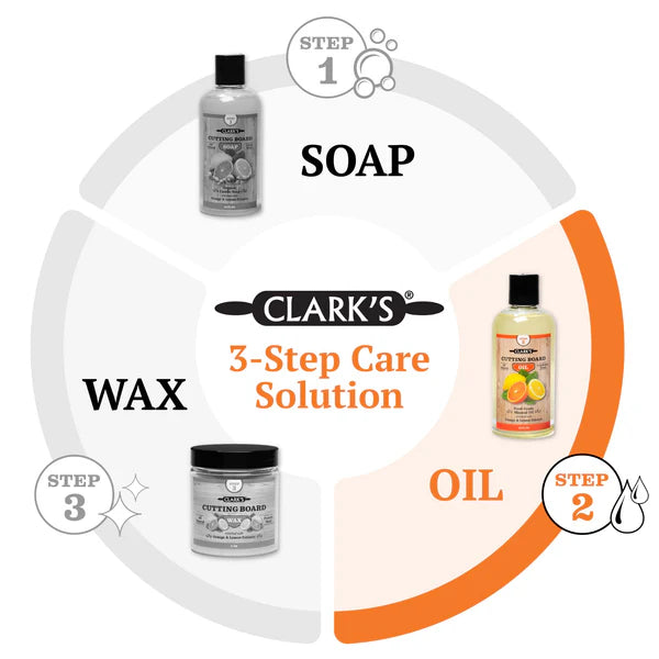 clark's cutting board oil chart showing the 3 steps of use with 1 soap, 2 oil, 3 wax