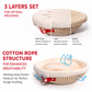 Cotton rope structure with three layers for optimal proofing in baking.