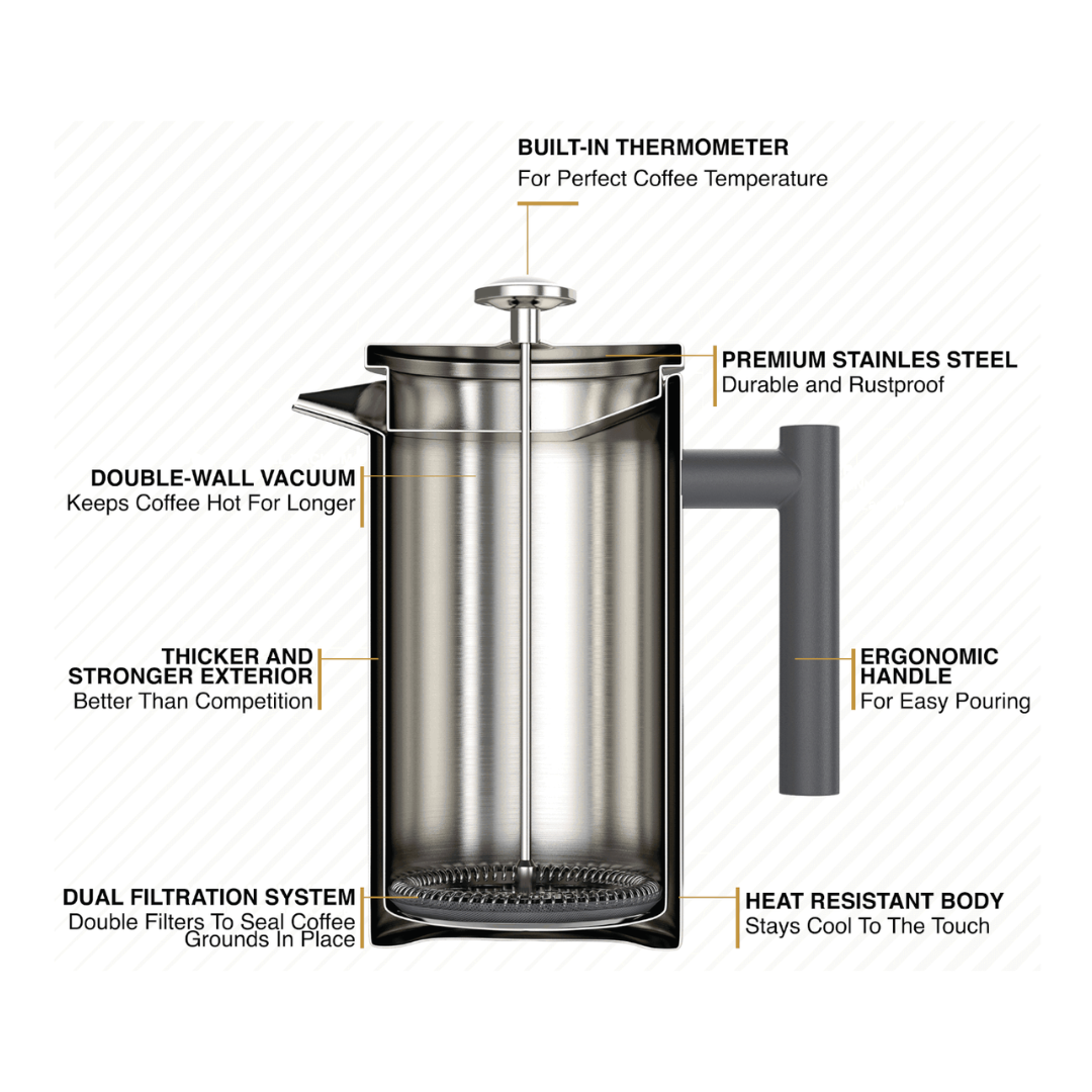 Diagram of fench press coffee maker internal workings 